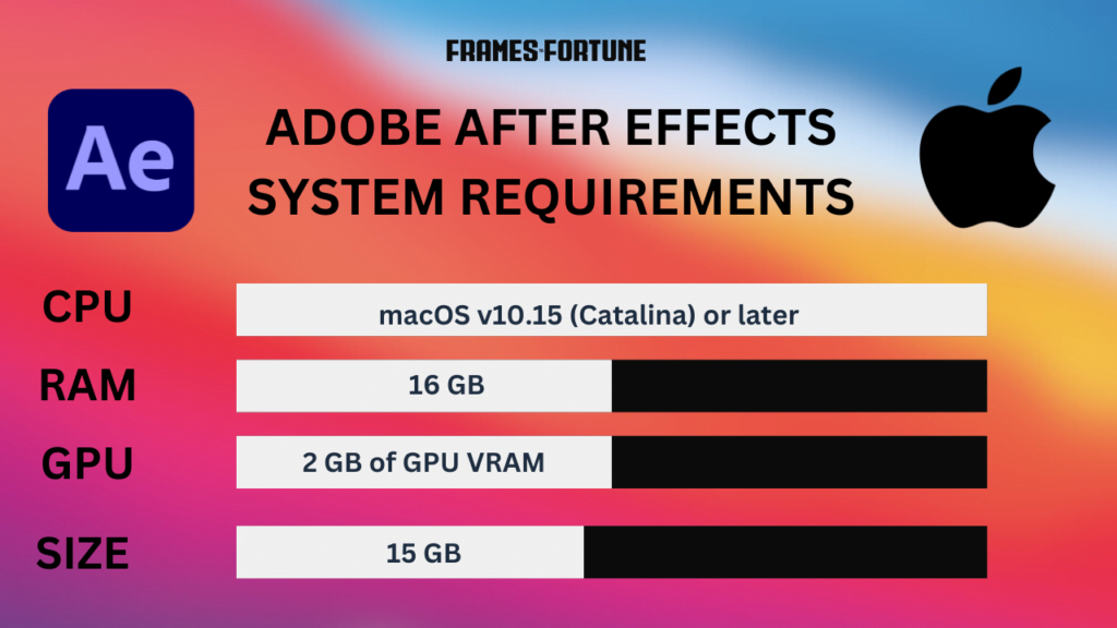 Adobe After Effects System Requirements MAC 