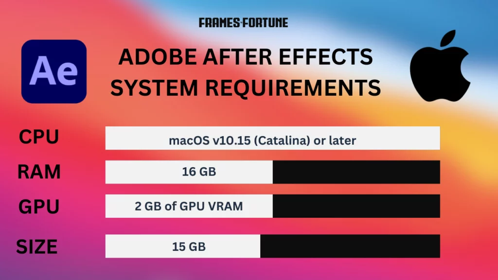 Adobe After Effects System Requirements MAC 