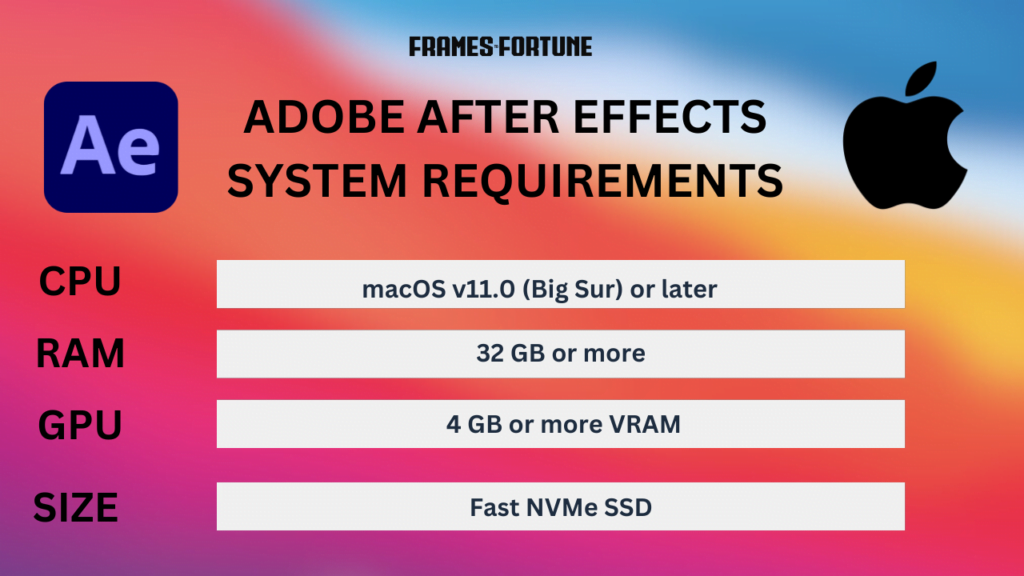 Adobe After Effects System Requirements MAC recommended