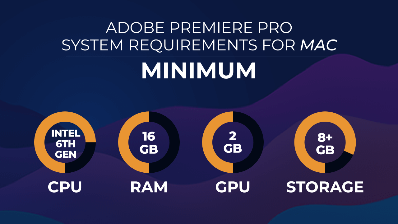 Adobe Premiere Pro Minimum System Requirements for mac