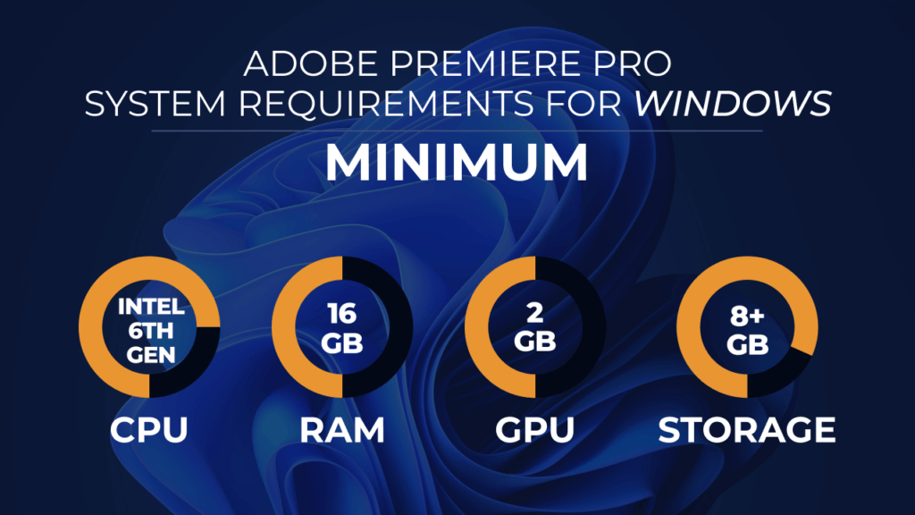 Adobe Premiere Pro Minimum System Requirements for windows