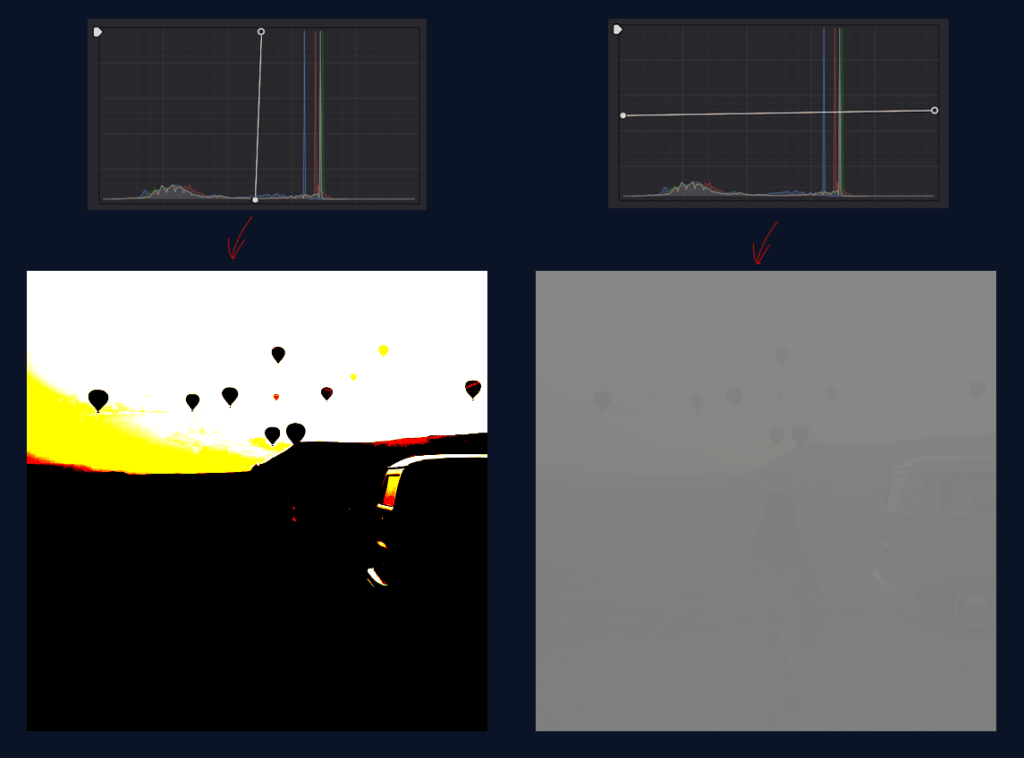 difference when I drag the bottom left point bring up of the curves