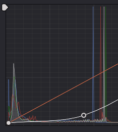 histogram overview 