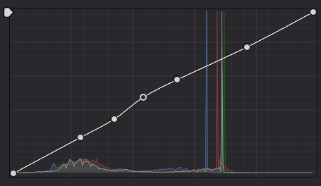 adding point in the line 