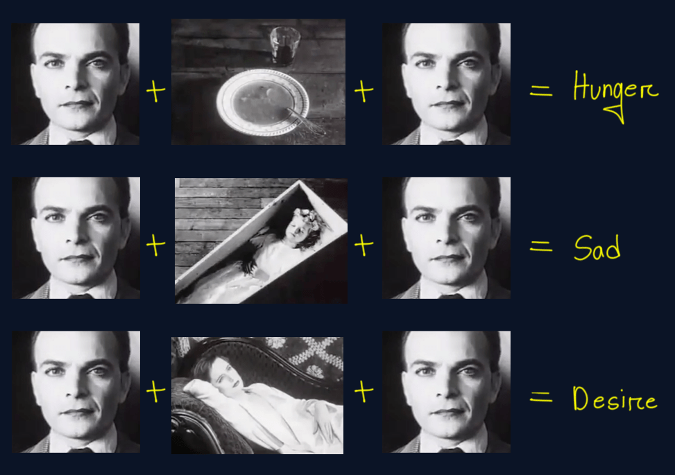 They basic about the Kuleshov effect 
